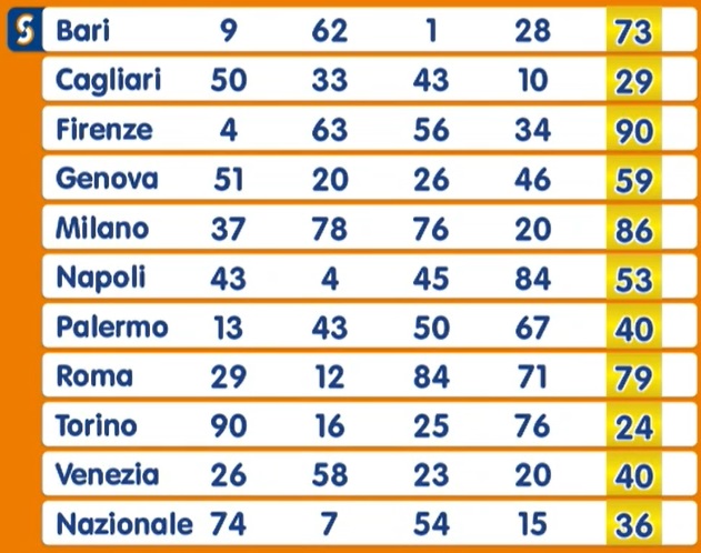 Estrazione Numero Oro giovedì 30 gennaio 2025 | AGIMEG Estrazione Numero Oro giovedì 30 gennaio 2025