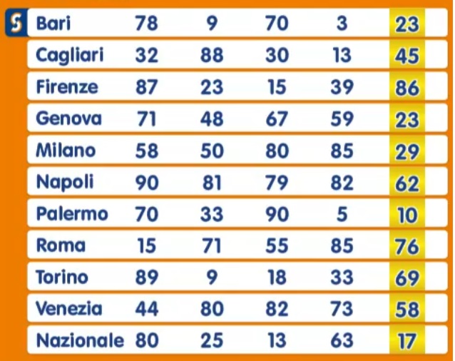 Estrazione Numero Oro martedì 21 gennaio 2025