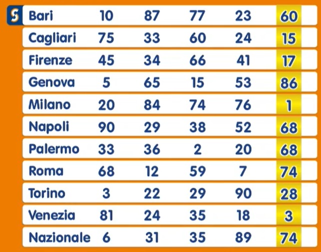 Estrazione Numero Oro venerdì 17 gennaio 2025 | AGIMEG Estrazione Numero Oro venerdì 17 gennaio 2025