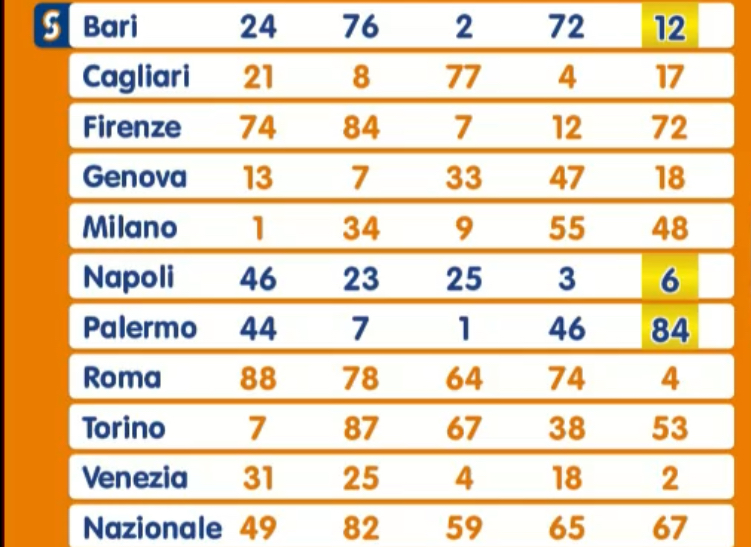 Lotto estrazione 18 gennaio 2025