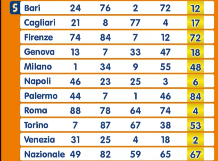 Numero Oro estrazione 18 gennaio 2025