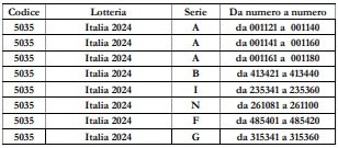 Lotteria Italia 2024 danneggiamento