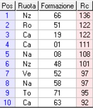 Lotto i numeri ritardatari | AGIMEG Lotto i numeri ritardatari