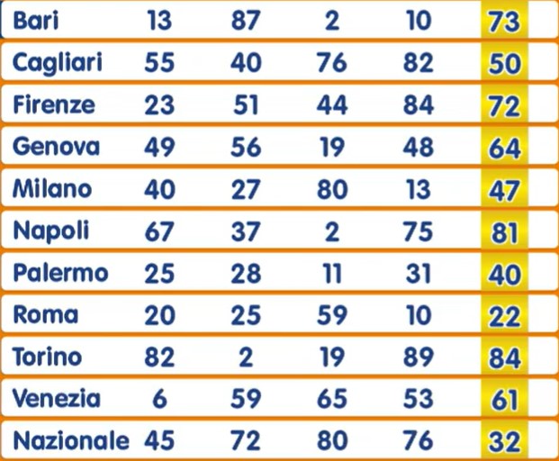 Numero Oro estrazione sabato 25 gennaio 2025