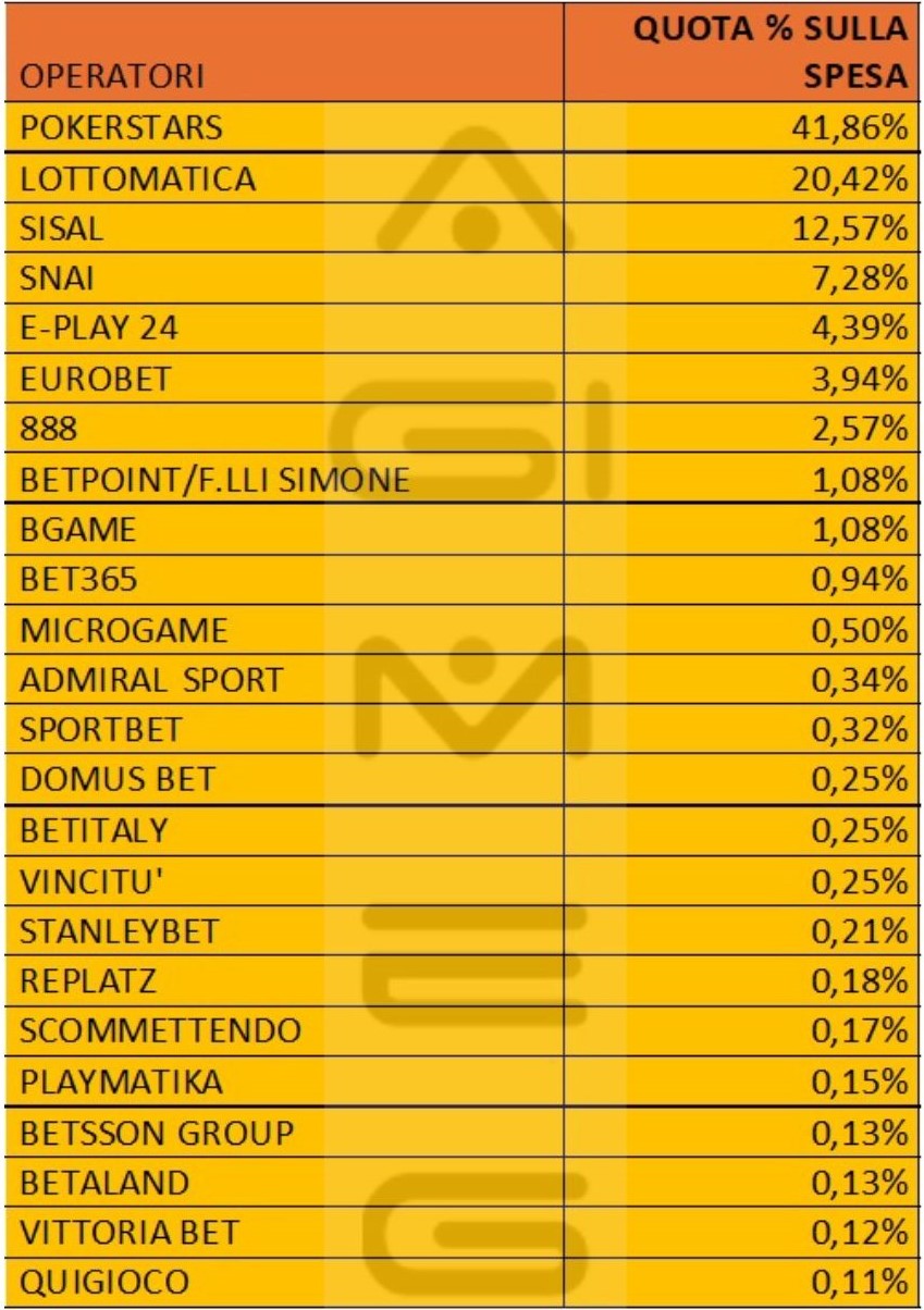 Poker a torneo online spesa operatori dicembre 2024 | AGIMEG Poker a torneo online spesa operatori dicembre 2024