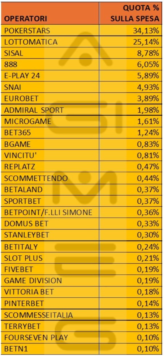 Poker cash online spesa operatori dicembre 2024