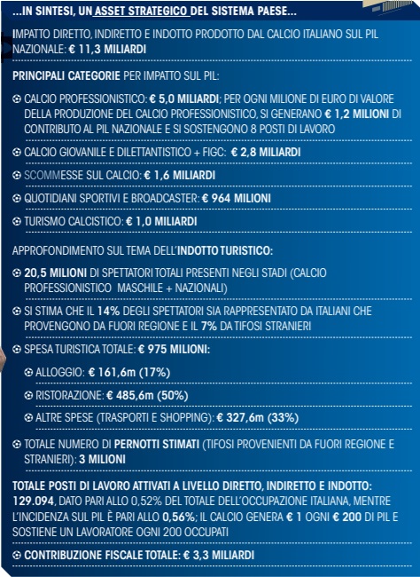 Sintesi Bilancio Integrato FIGC