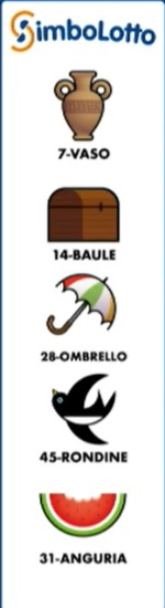 simbolotto 14 gennaio