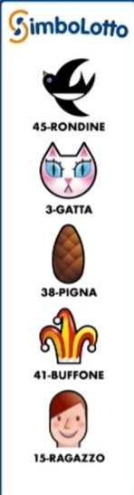 simbolotto 9 gennaio