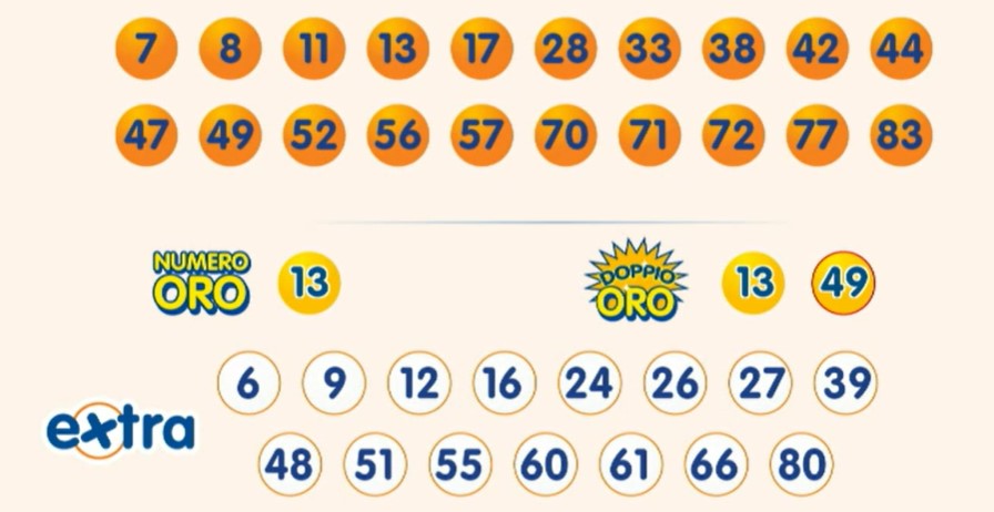 10eLotto estrazione sabato 22 febbraio 2025