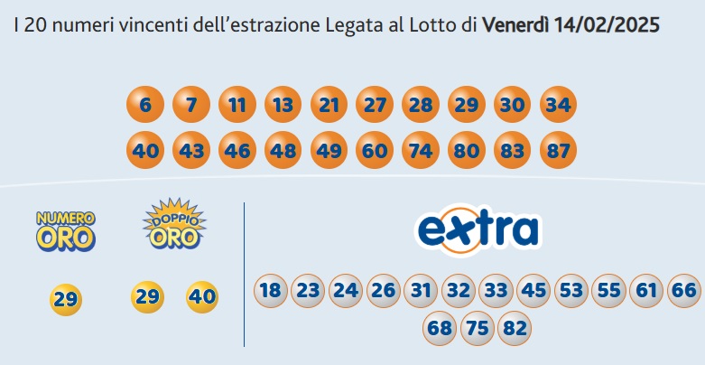 10elotto 14 febbraio