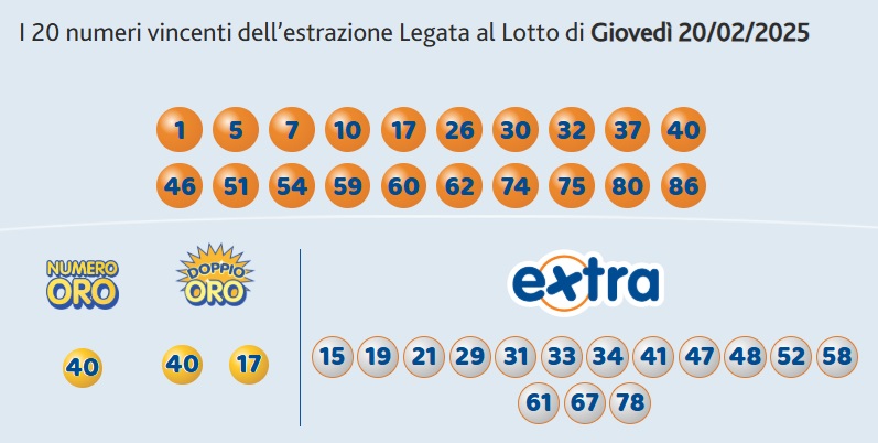 10elotto 20 febbraio