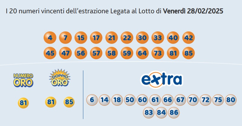 10elotto 28 febbraio