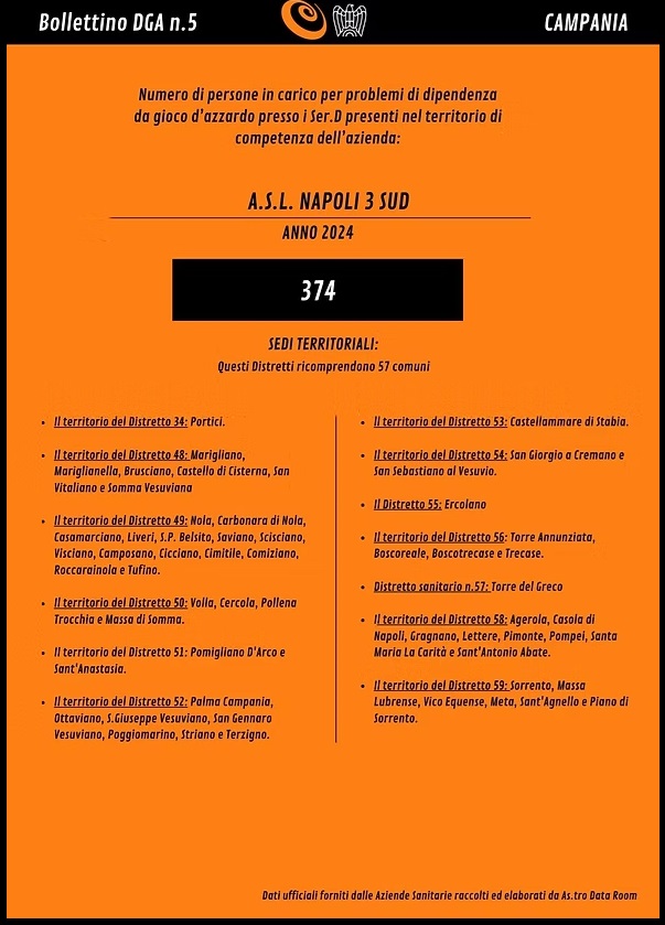 Bollettino Astro Campania