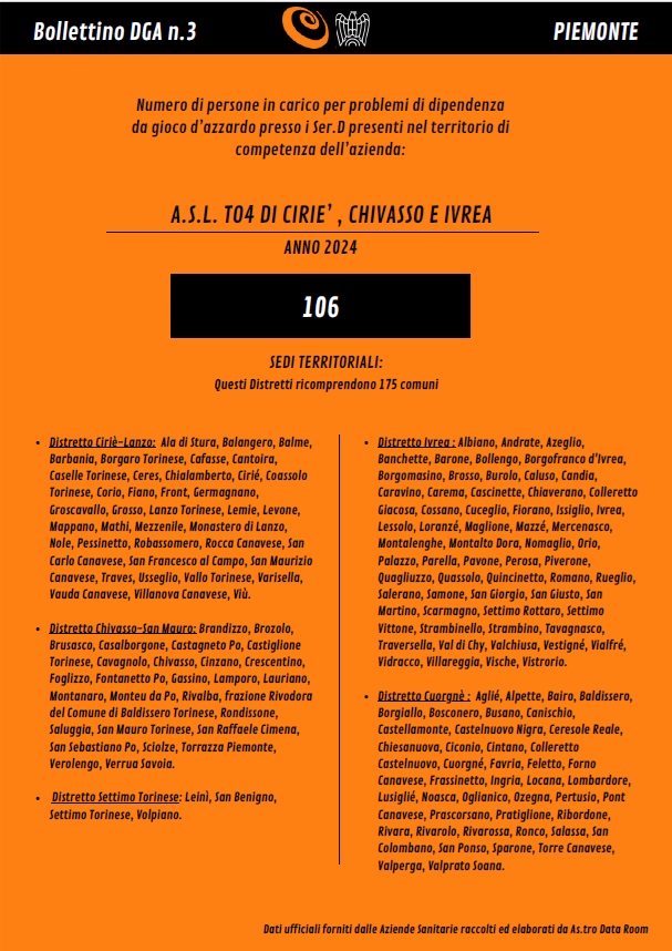 Bollettino Astro Piemonte