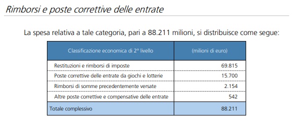 Dati gioco Ragioneria generale Stato