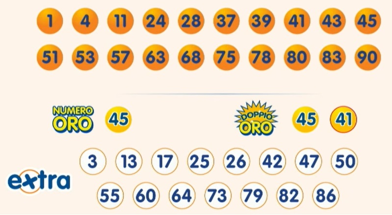 Estrazione 10eLotto martedì 11 febbraio 2025