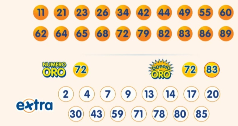 Estrazione 10eLotto martedì 18 febbraio 2025