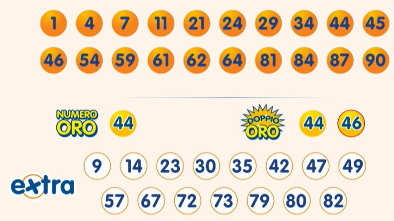 Estrazione 10eLotto martedì 25 febbraio 2025