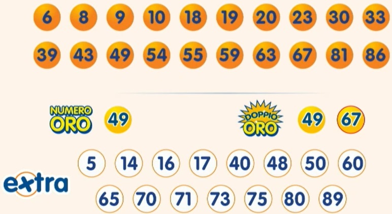 Estrazione 10eLotto martedì 4 febbraio 2025