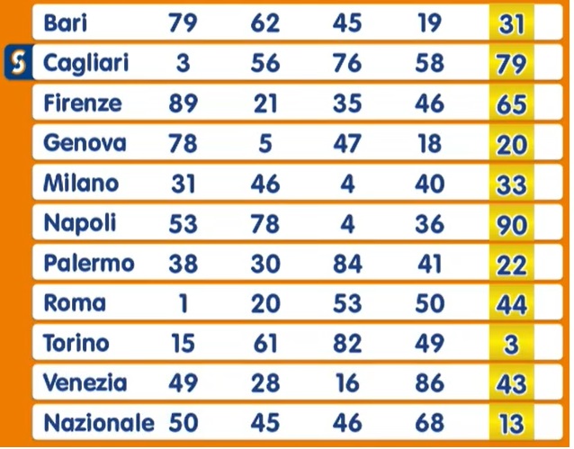 Estrazione Numero Oro giovedì 27 febbraio 2025