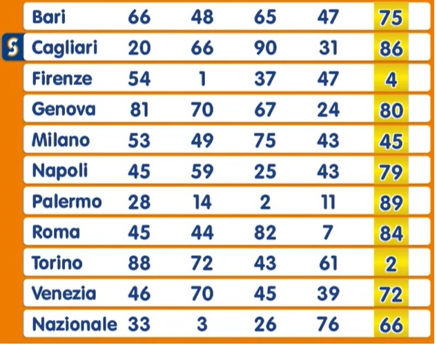 Estrazione Numero Oro venerdì 21 febbraio 2025