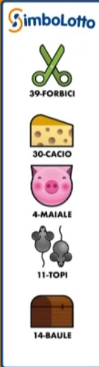 Estrazione Simbolotto martedì 18 febbraio 2025