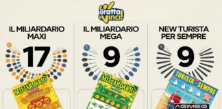 Gratta e Vinci più fortunati: record di vincite con “Il Miliardario Maxi”, ma il primato spetta a “Super Gold”. Tutti i dati Gratta e Vinci tagliandi milionari