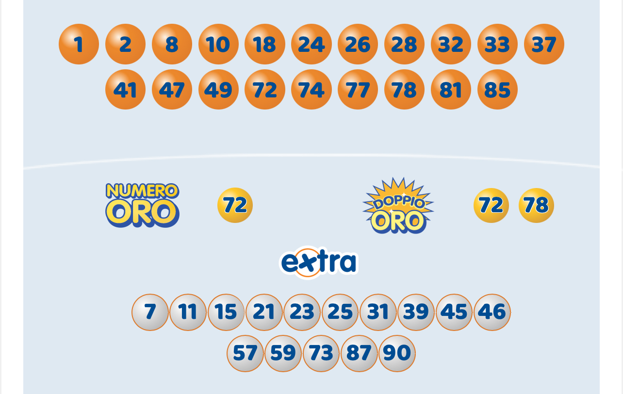 10eLotto estrazione sabato 15 febbraio 2025