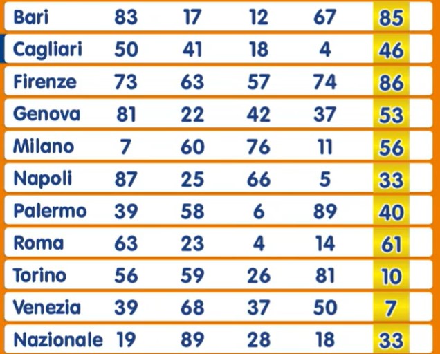 Numero Oro estrazione sabato 1 febbraio 2025 | AGIMEG Numero Oro estrazione sabato 1 febbraio 2025