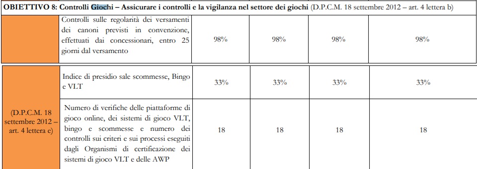 Obiettivo 8 Budget 2025 ADM giochi