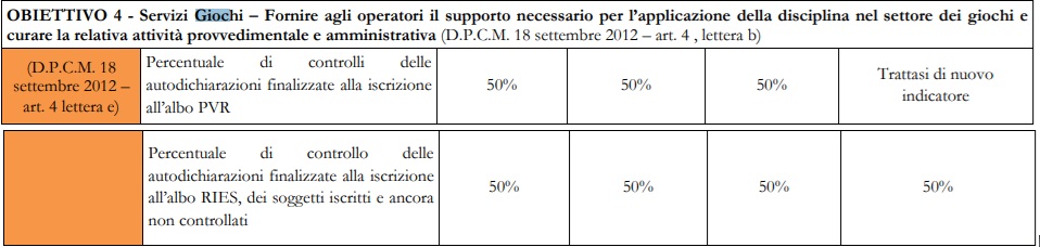 Obiettivo Budget 2025 ADM giochi
