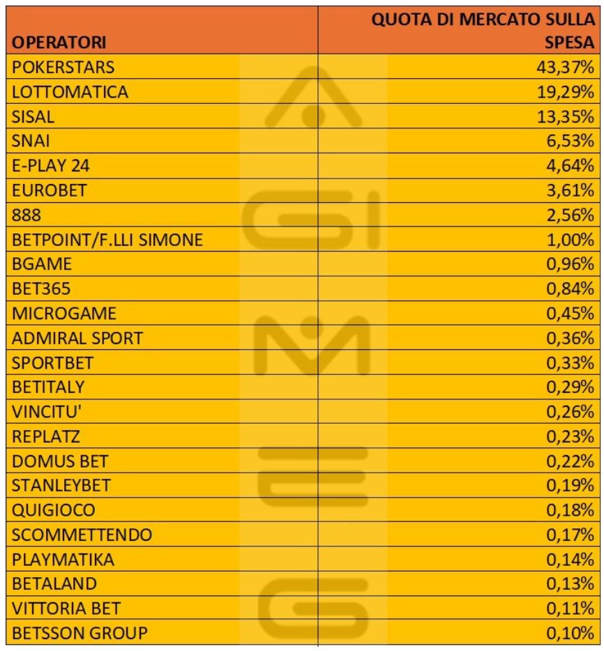 Poker a torneo online spesa operatori gennaio 2025