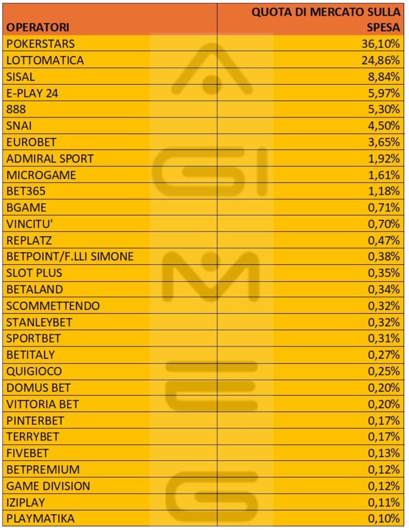 Poker cash online spesa operatori gennaio 2025