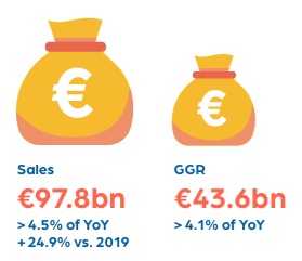 european lotteries incassi 2023