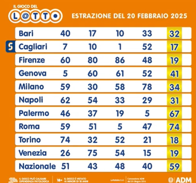 lotto 20 febbraio