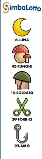simbolotto 14 febbraio