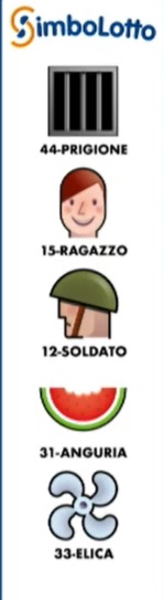 simbolotto 20 febbraio