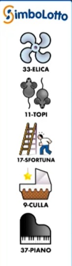 simbolotto 28 febbraio