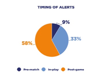 ulis timing of alerts