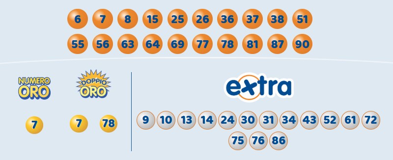 10eLotto estrazione sabato 29 marzo 2025