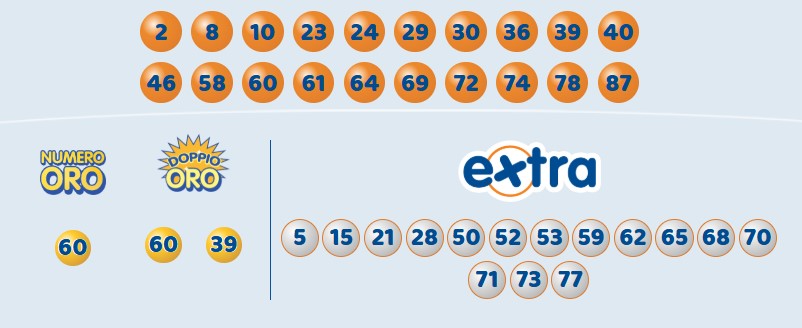 10eLotto estrazione sabato 8 marzo 2025