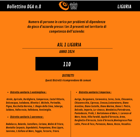 As.Tro Bollettino distretti Liguria