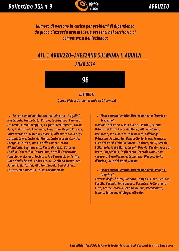 Bollettino DGA Abruzzo Astro