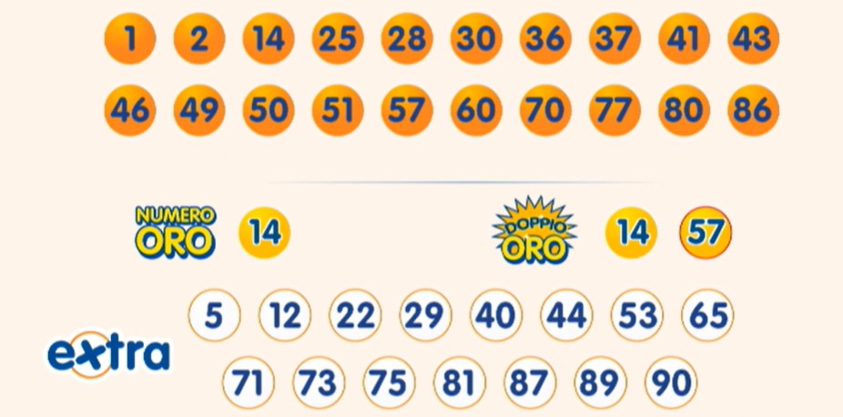 Estrazione 10eLotto 14 marzo 2025