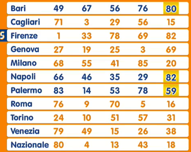Estrazione Lotto giovedì 20 marzo 2025