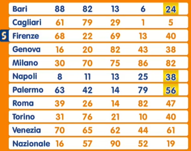 Estrazione Lotto martedì 11 marzo 2025
