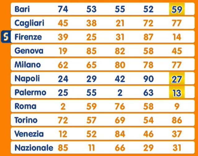 Estrazione Lotto martedì 18 marzo 2025