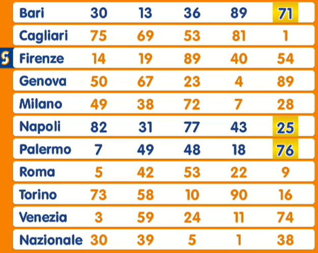 Estrazione Lotto martedì 25 marzo 2025