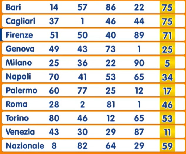 Estrazione Numero Oro 14 marzo 2025